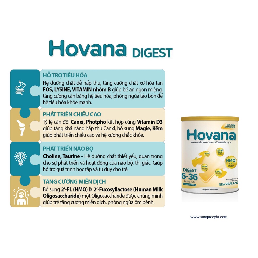 [Date T12/24] Sữa Bột Hovana Digest Hỗ Trợ Tiêu Hóa - Tăng Cường Miễn Dịch Cho Bé Từ 6 - 36 tháng tuổi