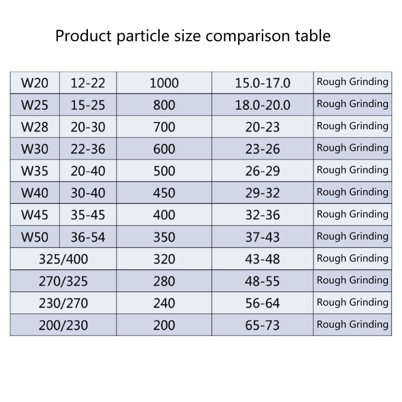 Set 16 Lọ Keo Đánh Bóng Kim Cương W0 18-W60 Có Độ Thấm Dầu Cao Dành Cho Trang Sức