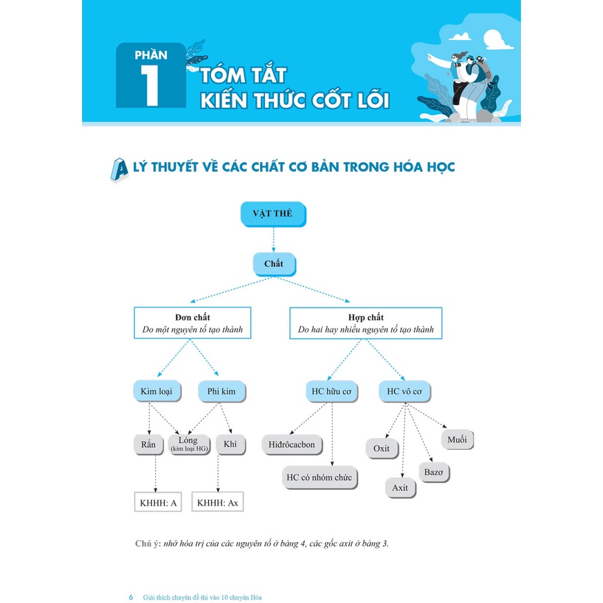 Sách - Giải Thích Chuyên Đề Thi Vào 10 Chuyên Hóa - Megabook