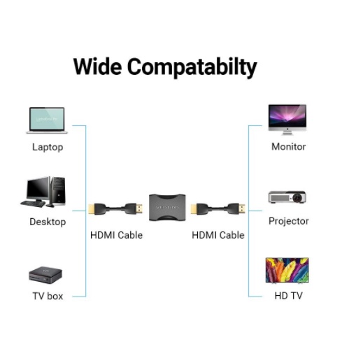 Đầu nối HDMI-HDMI, Đầu nối HDMI 2 đầu âm,nhỏ gọn,tiện dụng, giá rẻ