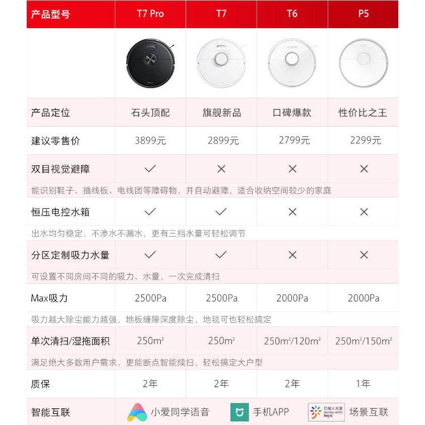 ⚡️FLASH SALE⚡️Robot Hút Bụi,Lau nhà Xiaomi Roborock Gen 3 (roborok T6) - Đã hỗ trợ android,ios,phát thông báo tiếng việt