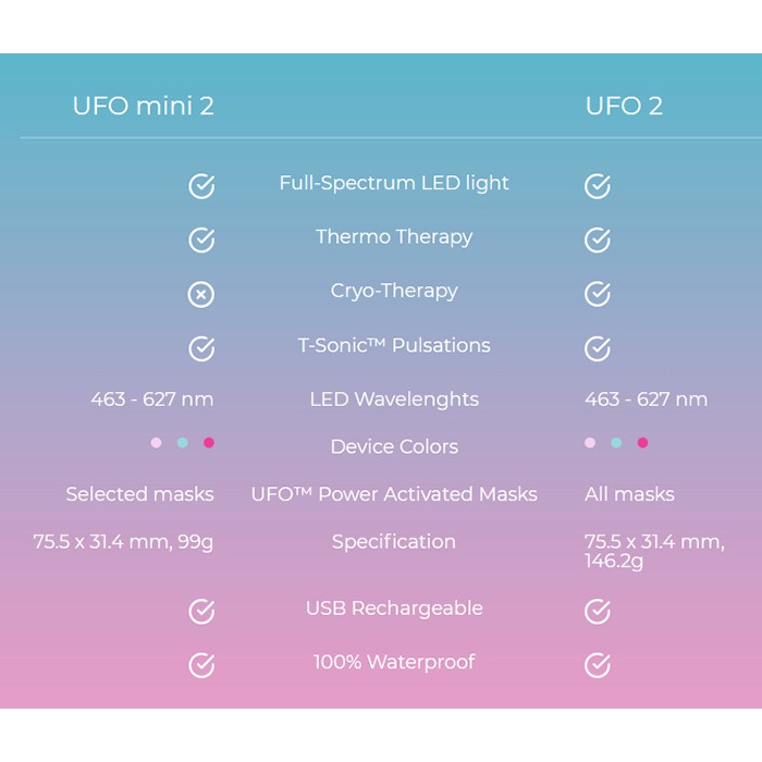 [CÓ SẴN - HỖ TRỢ BẢO HÀNH] Máy Đắp Mặt Nạ FOREO UFO 2 Phiên bản mới nhất & UFO 1