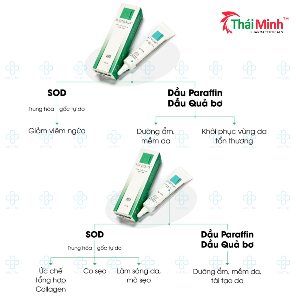 Sodermix - Kem Mờ Sẹo, Bôi Chàm Sữa, Dưỡng Da, Sẹo Lồi, Bệnh Da Cơ Địa