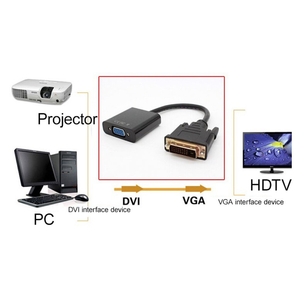 Dây Cáp Chuyển Đổi DVI Sang VGA  Viki-Link Dùng Cho Máy Tính Bàn PC Laptop Máy Chiếu Tivi
