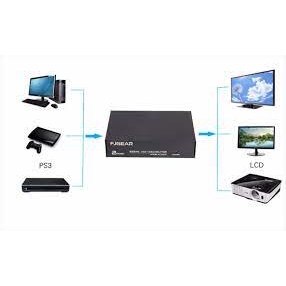 Bộ chia VGA 1 CPU Ra 2 Màn Hình FJGEAR FJ-2002  , 1 Ra 4 JH-2004, Chính Hãng 100%, Hình Ảnh Rõ Nét