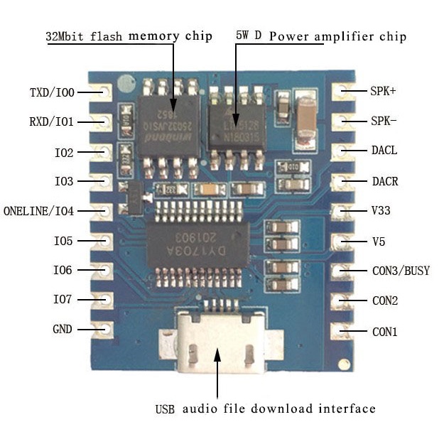 Voice Playback Module DY-SV17F MP3 Voice Module WAV Decoding 32Bit IO Trigger UART Control Storage Audio USB Download Flash