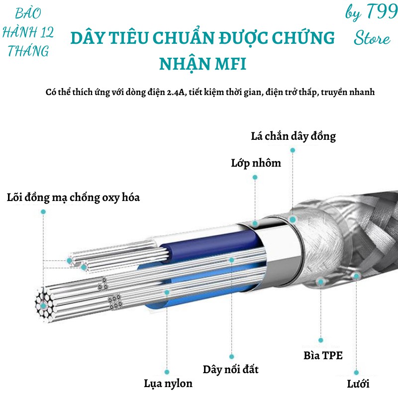 CÁP SẠC CAO CẤP CHỨNG NHẬN MFI LIGHTNING 1M A-BST002-G VỎ NHÔM THÉP SIÊU BỀN - LÕI CHỐNG NHIỄU - BH 12 THÁNG