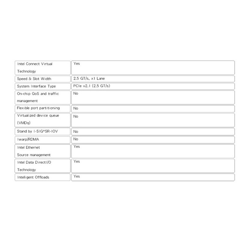 Bộ Chuyển Đổi I210-T1 Ethernet Cho Intel I210 Chip Pcie2.1 X1 Rj45 | BigBuy360 - bigbuy360.vn