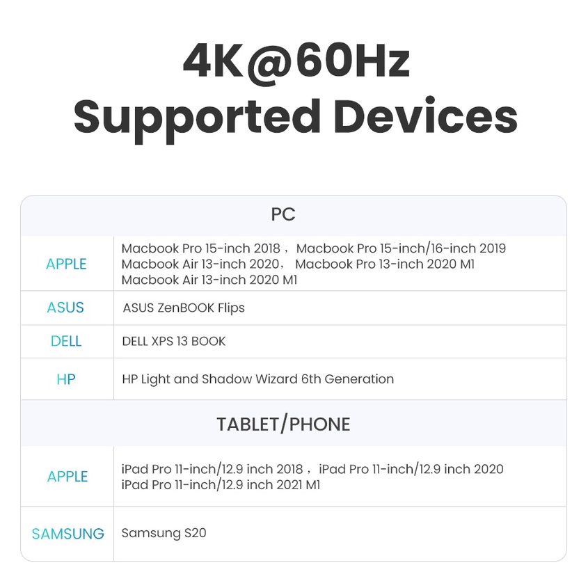 Ugreen Bộ Chuyển Đổi USB C HUB 4K 60Hz Type C Sang HDMI 2.0 RJ45 USB 3.0 PD 100W Cho Macbook Air Pro iPad Pro M1 PC