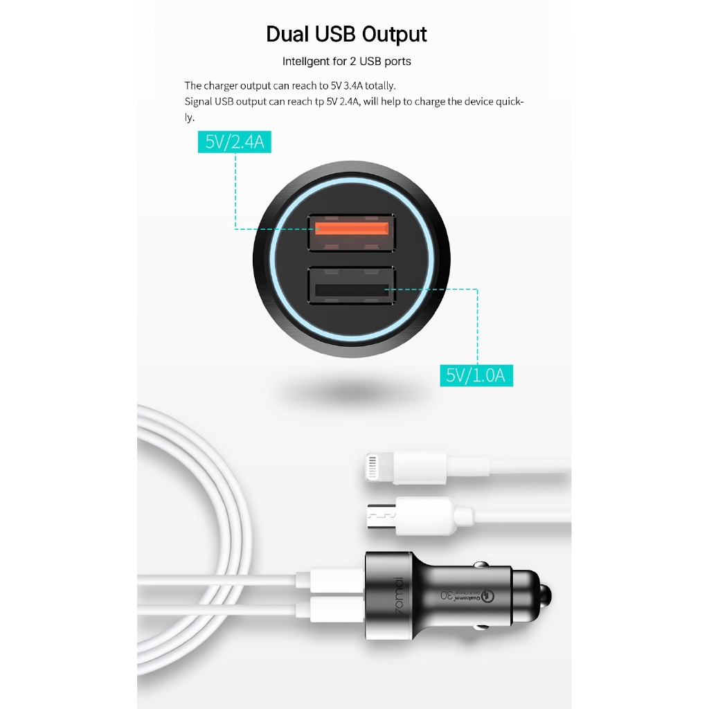 Tẩu Sạc Xiaomi 70mai 💖𝗙𝗥𝗘𝗘 𝗦𝗛𝗜𝗣💖 Tẩu sạc 2 Cổng Usb 70ma Cho Xe Hơi. Hỗ trợ sạc nhanh QC 3.0. Bảo hành 3 tháng