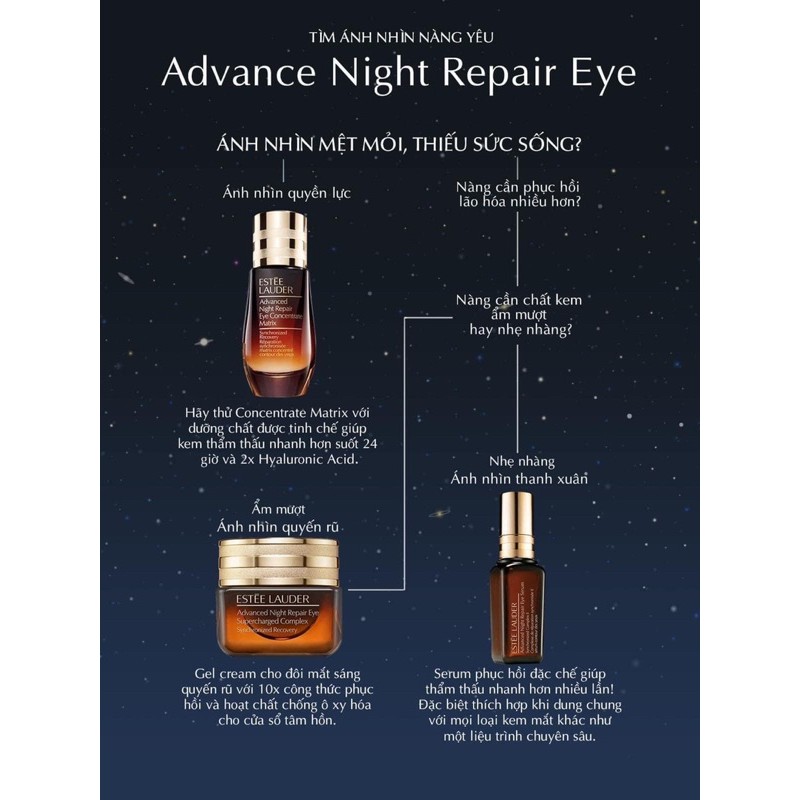 Kem mắt Estee lauder advanced Night repair 5ml