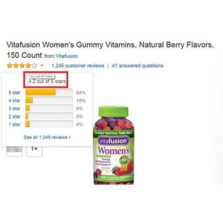 Vitafusion Women’s Multivitamin 150 Viên