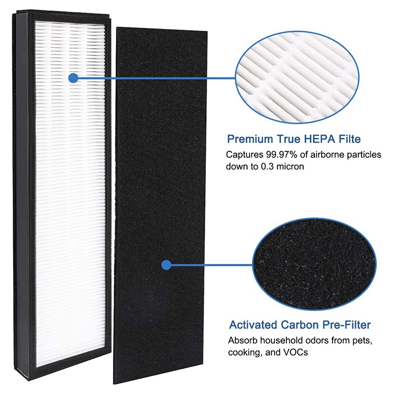 Tấm Lọc Than Hoạt Tính FLT4825 Dành Cho Máy Lọc Không Khí Germ Guardian B AC4825 True HEPA