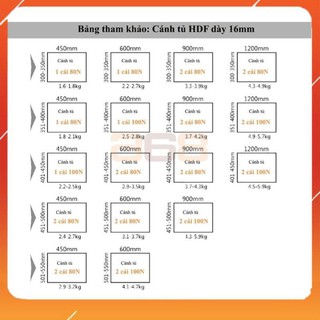 Piston nâng cánh tủ bếp Blum