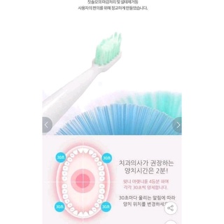 BÀN CHẢI ĐIỆN NAOTECH
