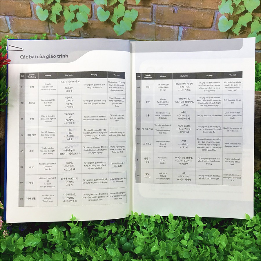 Sách - Tiếng Hàn Tổng Hợp Dành Cho Người Việt Nam - Phiên Bản Mới (12 quyển lẻ tùy chọn) | BigBuy360 - bigbuy360.vn
