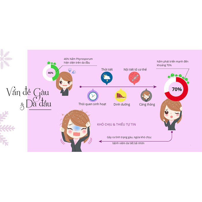 SNOW Clear 50ML DẦU GỘI DƯỢC LIỆU TRỊ GÀU | BigBuy360 - bigbuy360.vn