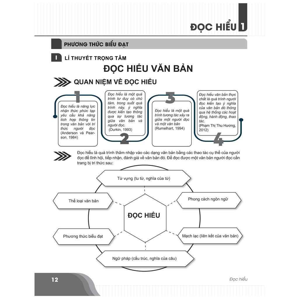 Sách - Combo Đột phá điểm cao thi THPT Quốc gia môn Ngữ văn