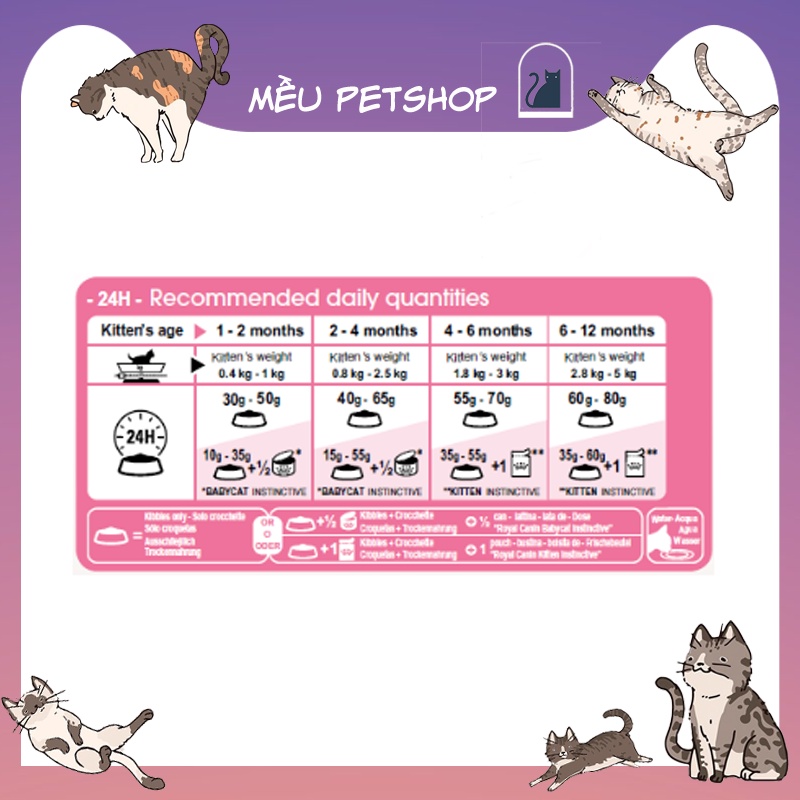 Hạt Royal Canin Kitten cho mèo con bao 10kg