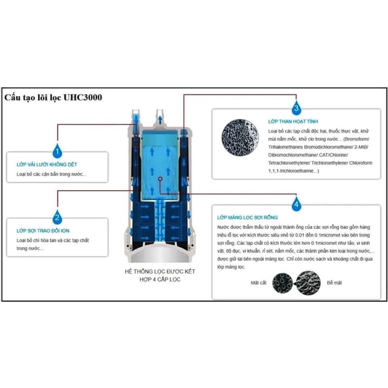 MÁY LỌC NƯỚC ION KIỀM MITSUBISHI CLEANSUI AL800