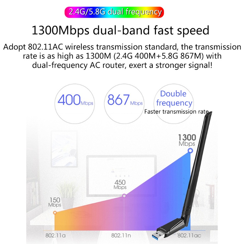 Ăng Ten USB 3.0 Thu Sóng Wifi 5Ghz AC 1300Mbps Thẻ