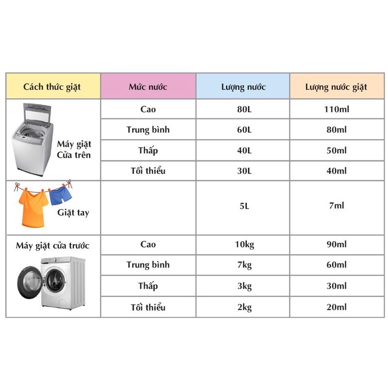 NƯỚC GIẶT ĐỒ SƠ SINH K-MOM