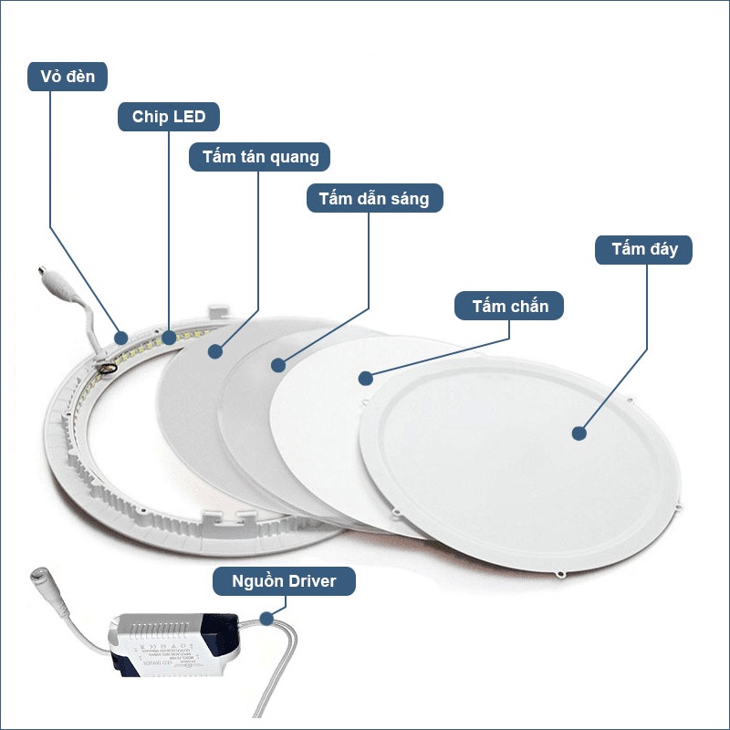 Đèn Led Âm Trần, Downlinght Công Suất 3W, 6W, 9W, 12W, 18W, 24W Siêu Mỏng Tròn Haledco Bảo Hành 12 Tháng