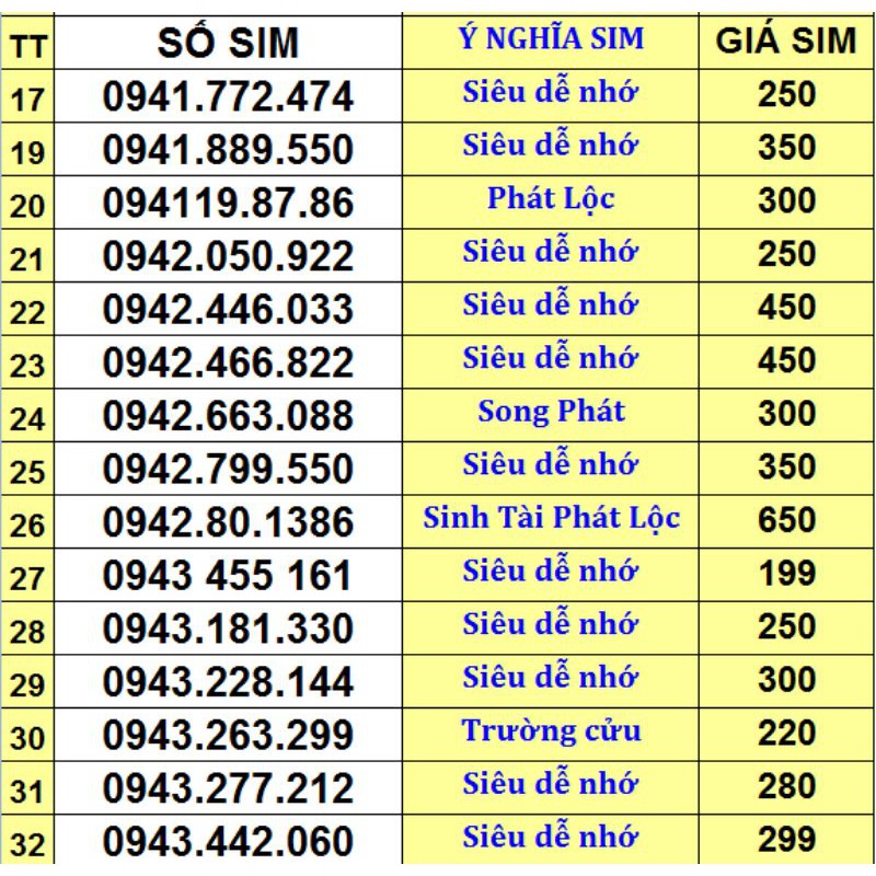 SIM SỐ ĐẸP VINA