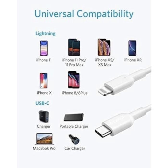 Dây Cáp Sạc Anker Powerline Ii Usb Type-C Sang Lightning Dài 1.8m