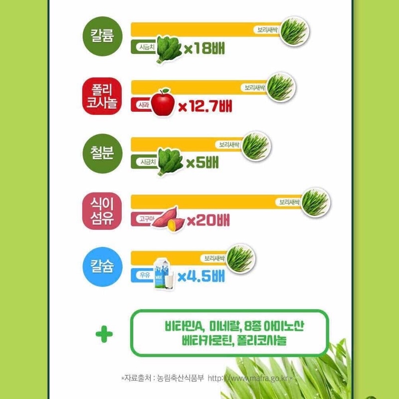 Bột trà lúa non 30 gói