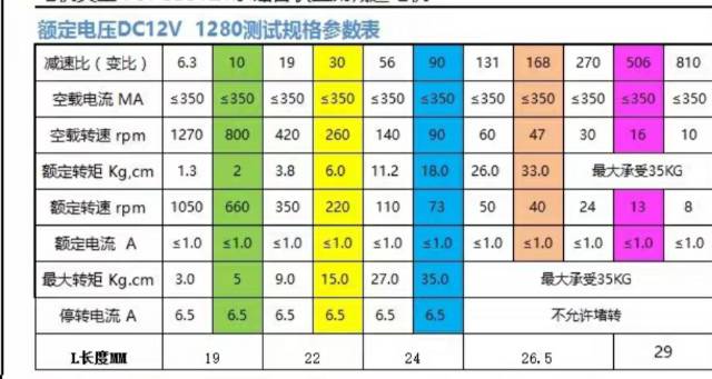 Mô Tơ Dc 140rpm 11kg / cm Cho Robot Sumo