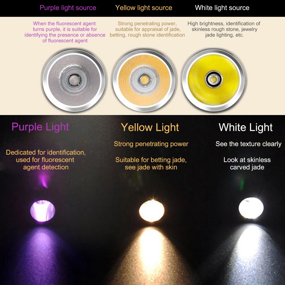 Đèn Pin Alonefire SV300 LED UV 365nm Ánh Sáng Trắng / Vàng Đen