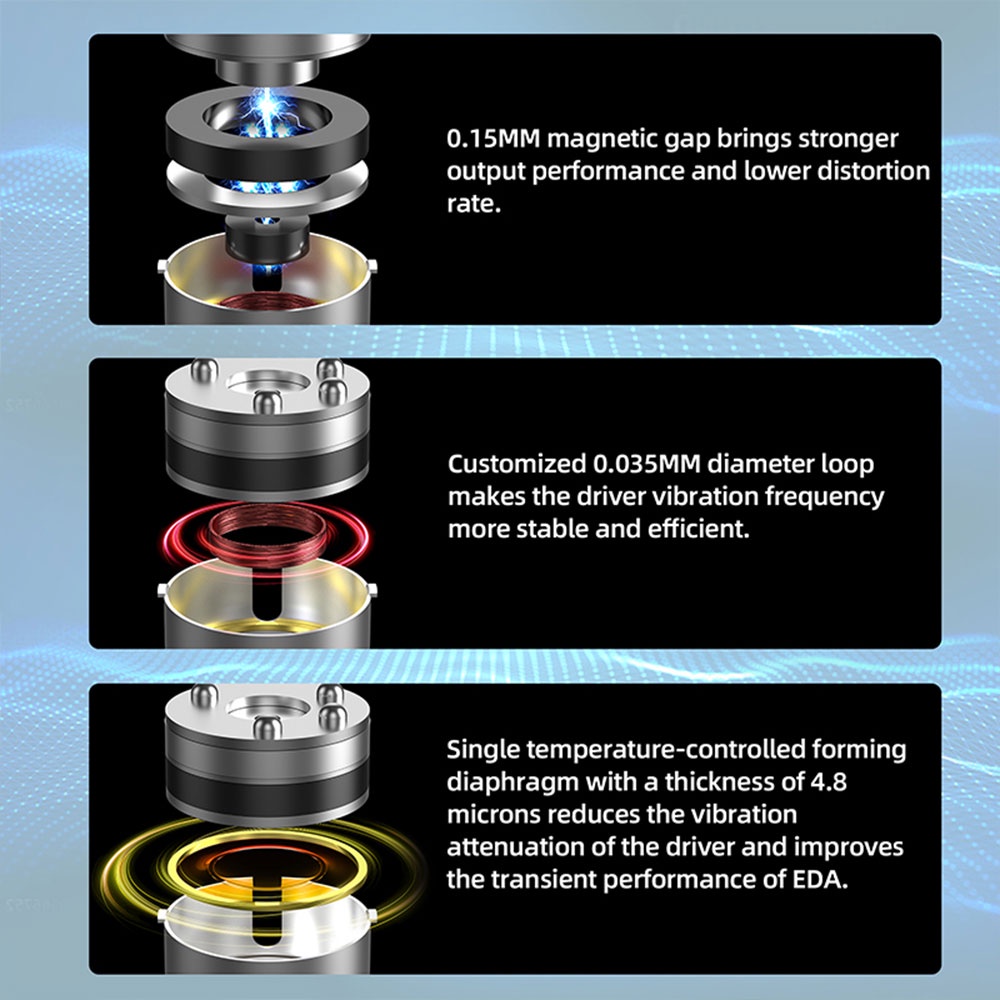 Tai Nghe Có Dây Âm Thanh HiFi Chơi Game Thể Thao FAAEAL KZ EDA