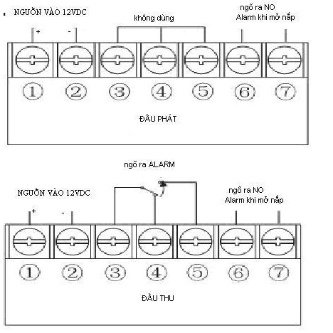Thiết bị chống trộm hồng ngoại hàng rào báo động BEAM KAWASAN B30M