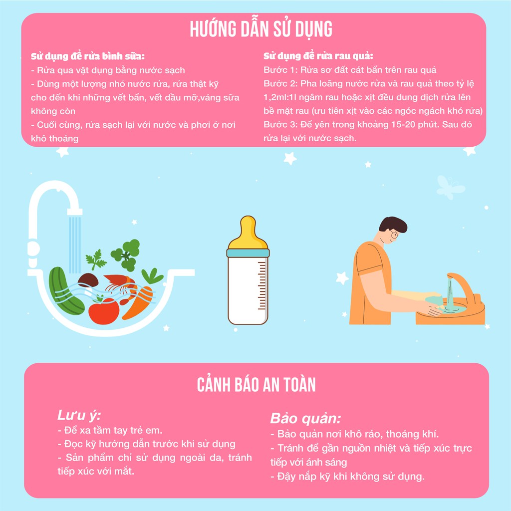 Nước rửa bình sữa và rau củ chiết xuất Bồ hòn thiên nhiên Bub&Mum 500ml an toàn và lành tính cho bé