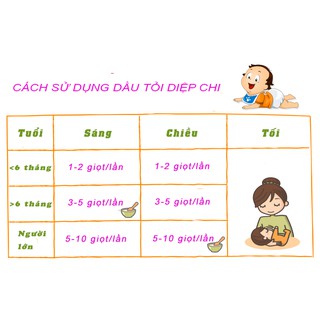 TINH DẦU TỎI DIỆP CHI GOLD+ - HẠ GỤC MŨI HO, CÚM, TĂNG ĐỀ KHÁNG