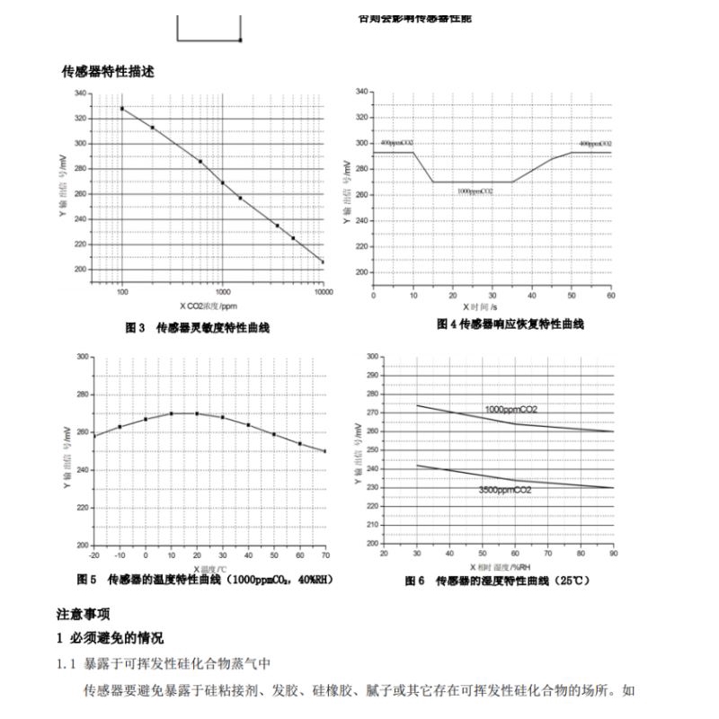 Bộ Cảm Biến Co2 Mg812