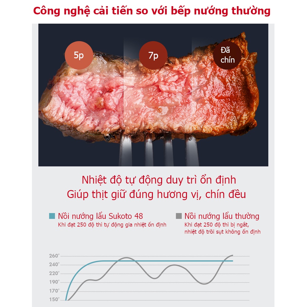 Bếp nướng lẩu 2 in 1 công nghệ nhiệt 4D, chống dính kiểu lá sen, không khói dầu