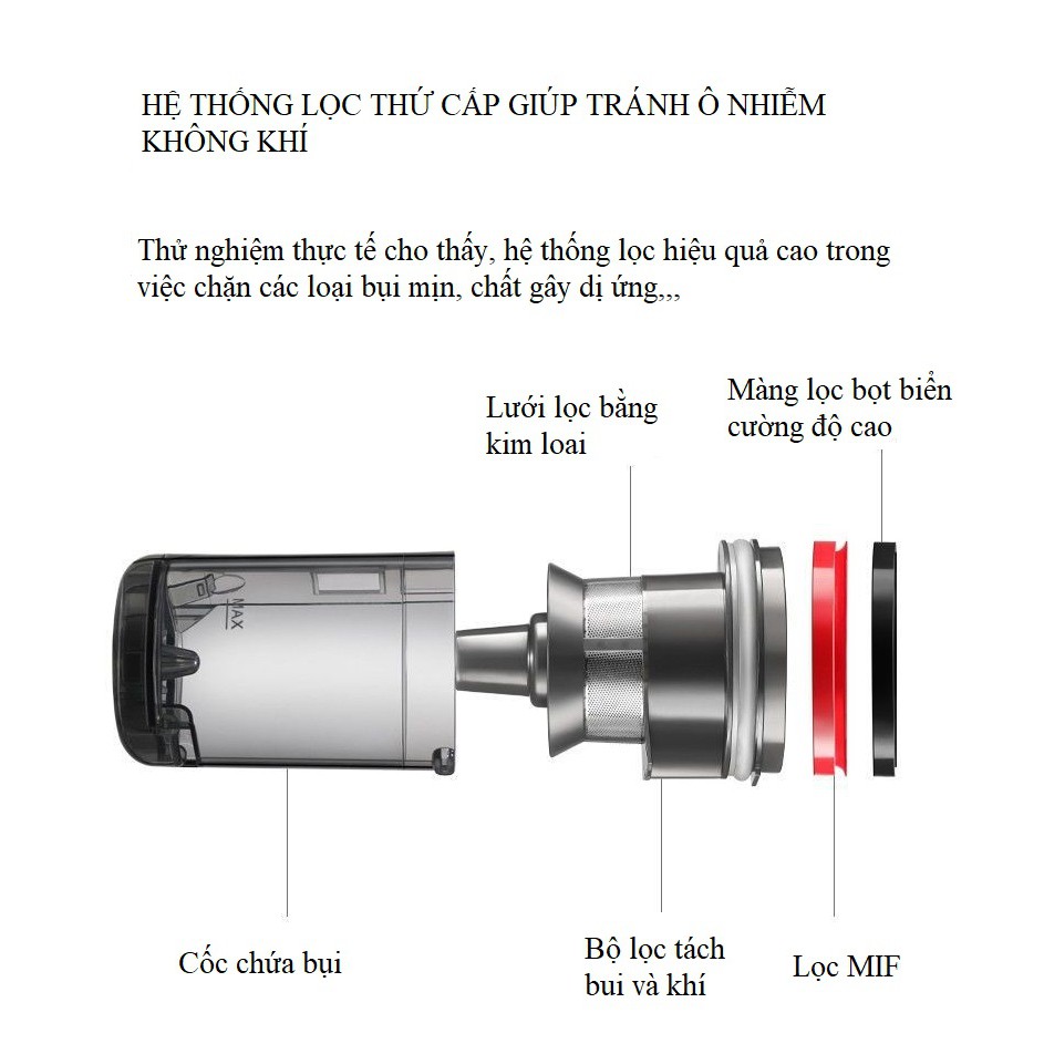 AVEENO Máy Hút Bụi Không Dây Cao Câp Kết Hợp Tia Cực Tím Khử Trùng, Diệt Khuẩn Chăn Ga Gối Đệm