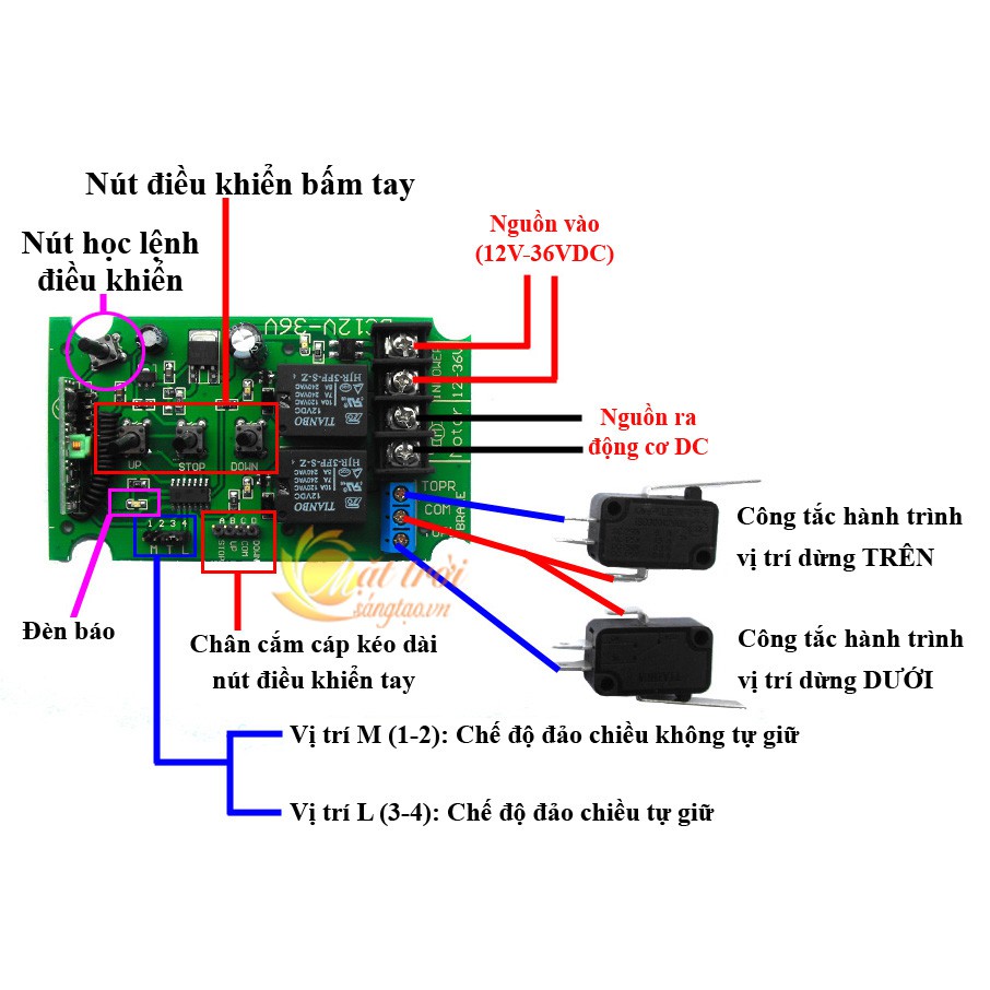 Bộ điều khiển đảo chiều động cơ DC12-36V học lệnh RF