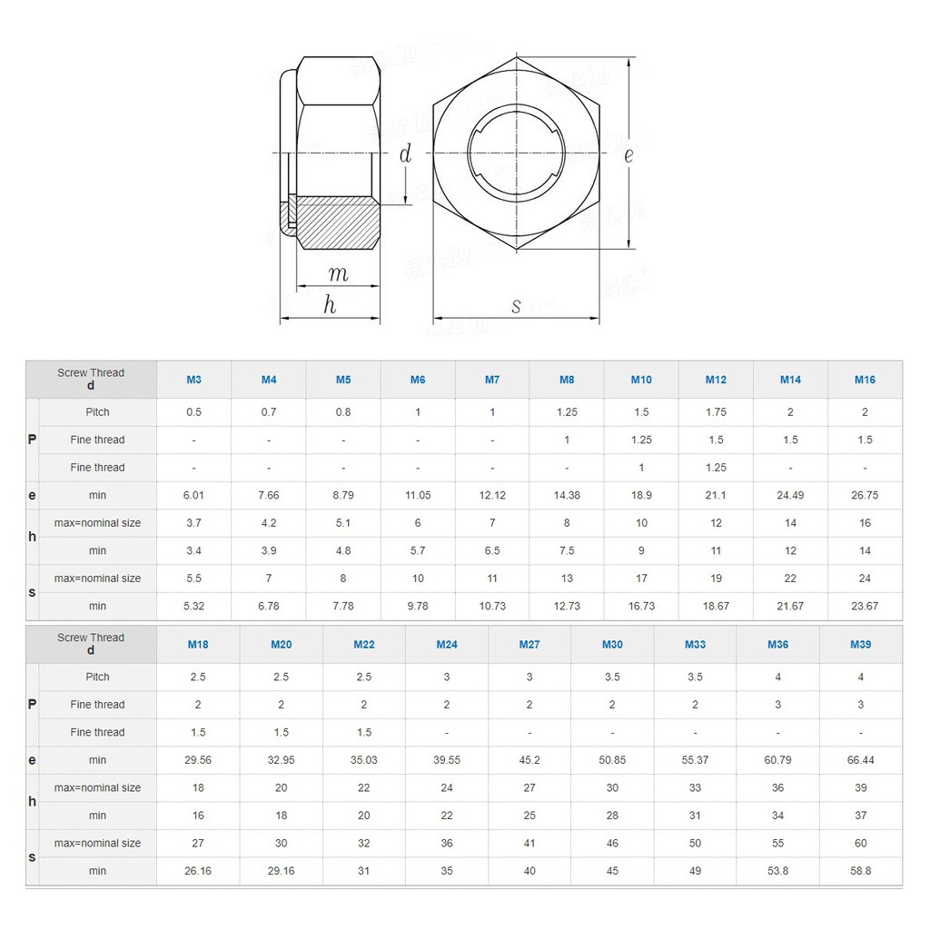Đai ốc khóa 2 và 3 chấu M3, M4, M5, M6, M8, M10, M12, M14, M16, M18, M20