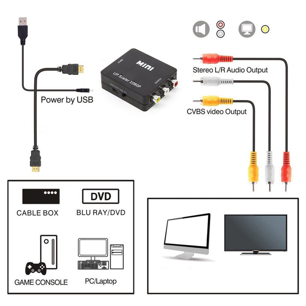 [New promo]1080P HDMI-compatible Mini VGA To RCA AV Composite Adapter With 3.5mm Audio