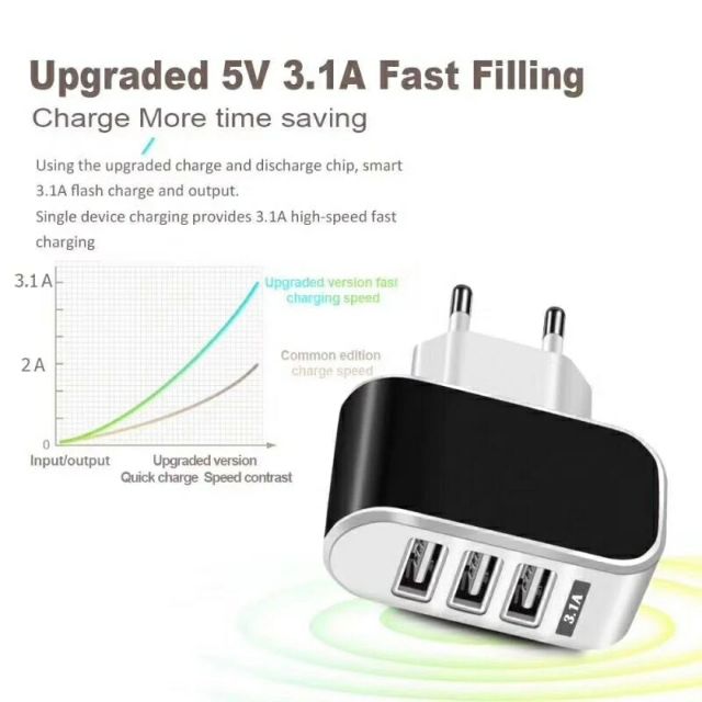 Củ sạc 3 cổng USB | BigBuy360 - bigbuy360.vn