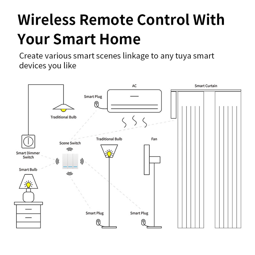 Tuya ZigBee 3.0 thông minh chuyển đổi cảnh nút điều khiển từ xa chuyển đổi miễn phí hệ thống dây điện miễn phí dán Alexa Google nhà thông minh cuộc sống okase