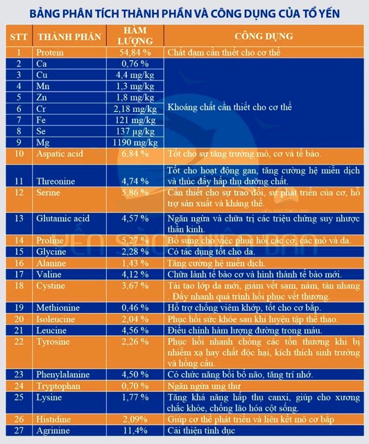 Chân Yến rút lông nguyên chất + quà tặng 🎁 | BigBuy360 - bigbuy360.vn