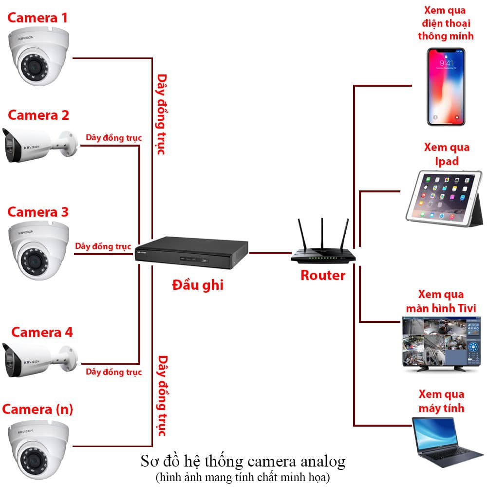 Trọn bộ 1 - 4 Camera + Đầu ghi KBVISION Full HD 1080P + 10m - 50m dây liền nguồn | BigBuy360 - bigbuy360.vn