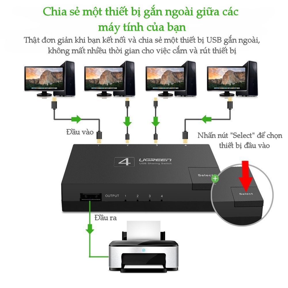 Bộ chia sẻ dữ liệu 4 máy tính dùng chung 1 máy in UGREEN US158 30346 30345 15149