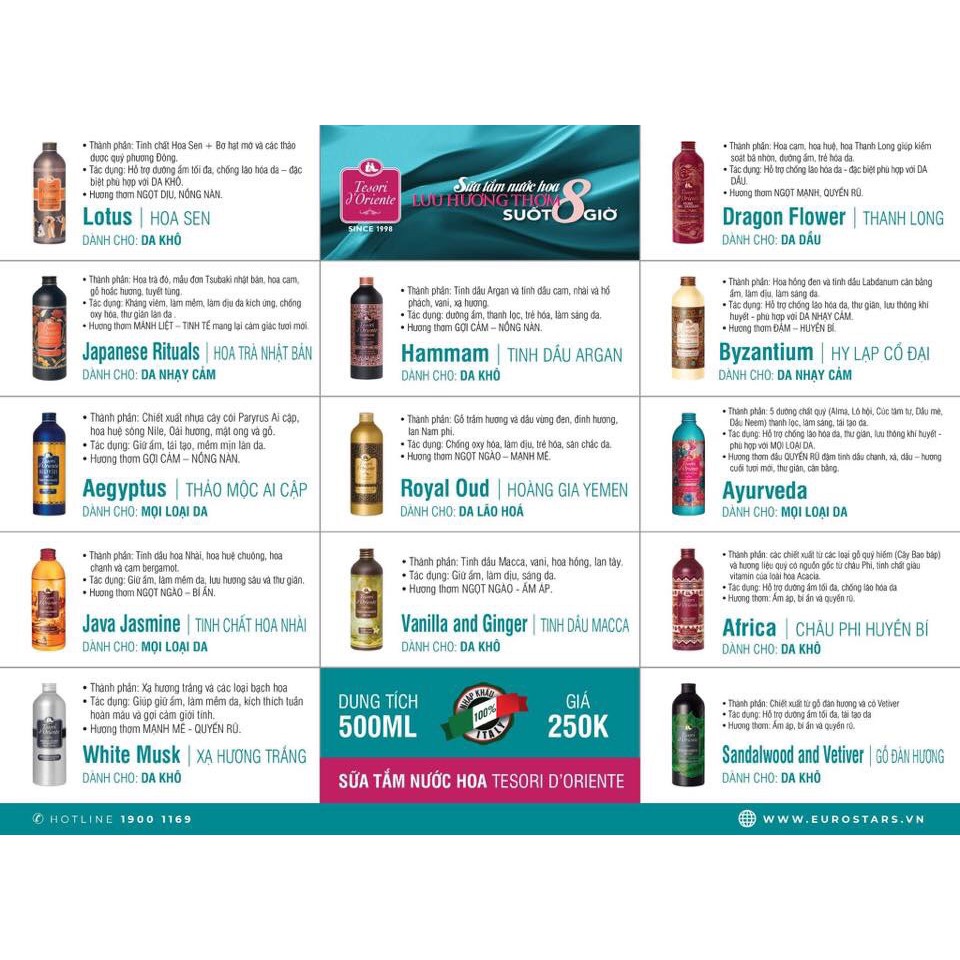 [+Tặng mũ trùm] Sữa tắm nước hoa Ayurveda Tesori'D Oriente Shower 500ml (ITALY)