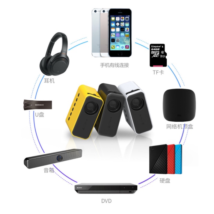 Máy Chiếu Phim Mini YT500