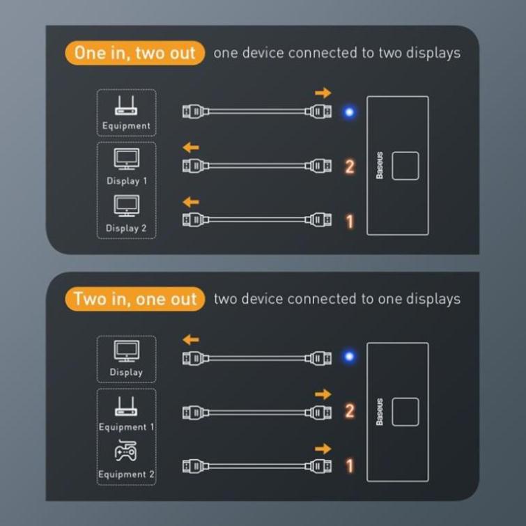 Bộ Chuyển đổi Baseus HDMI 2 chiều - Bộ chuyển đổi bộ chia HDMI 2x 4K / 30 Hz màu xám